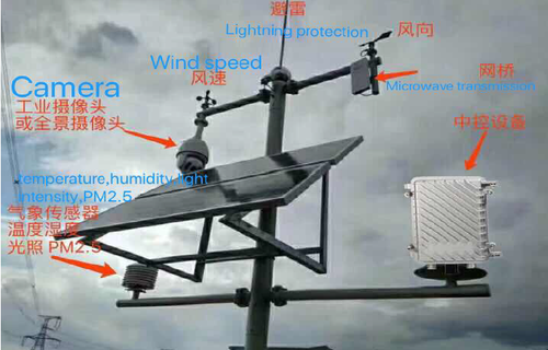 Demand-Driven Situational Awareness Tool (P) in CV project, 2013